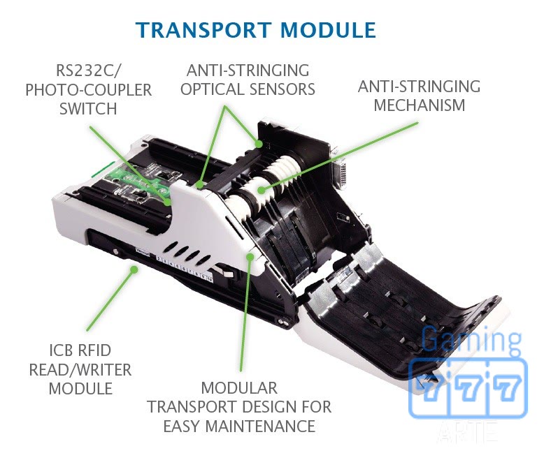 HEAD TRANSPORT UNIT · IVIZION